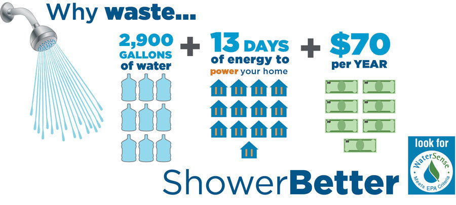 Shower Better Month Infographic