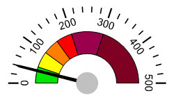 Air Quality Index scale