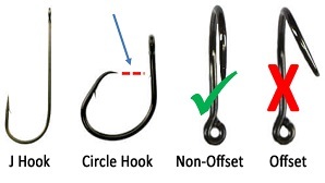 Diagram of fishing hooks