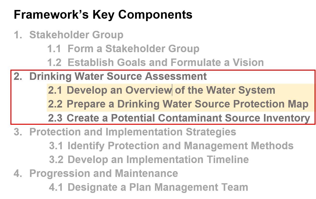 DWSP2 Framework Components
