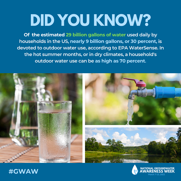 National Groundwater Week graphic