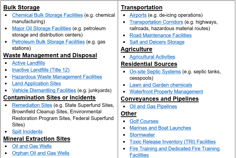 Potential Contaminant Sources List from the DWSP2 Framework