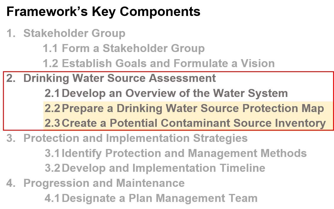 Framework Components