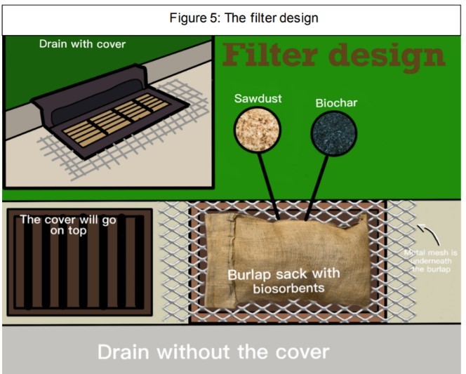 Filter design for stormwater biosorbents: sawdust and biochar