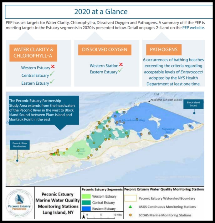 Peconic Estuary Program 2020 Water Report