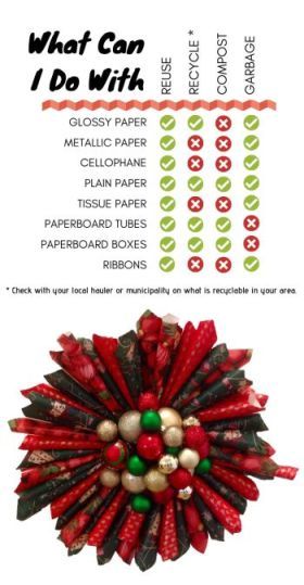 Christmas wreath made out of wrapping paper and ornaments