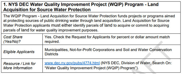 Land Acquisition for Source Water Protection funding strategy from the DWSP2 Framework
