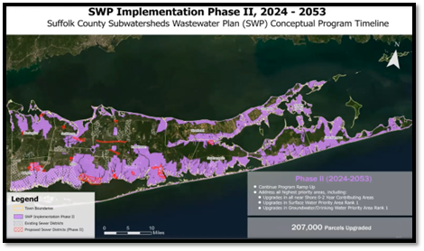 SWP Implementation phase 2