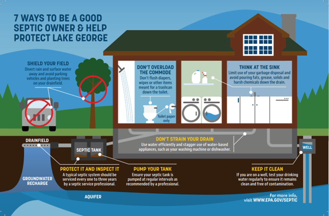 LGC Septic Owner BMPs