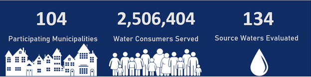 DWSP2 statistics summary, as of January 2025