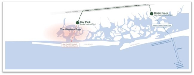 Bay Park Project Schematic