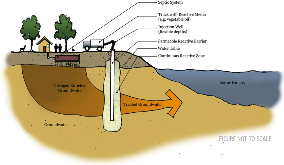 Diagram of injection well PRB