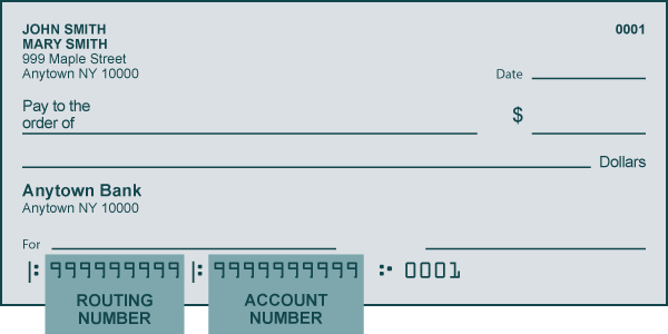 Classic green bank check with checking and account number highlighted.