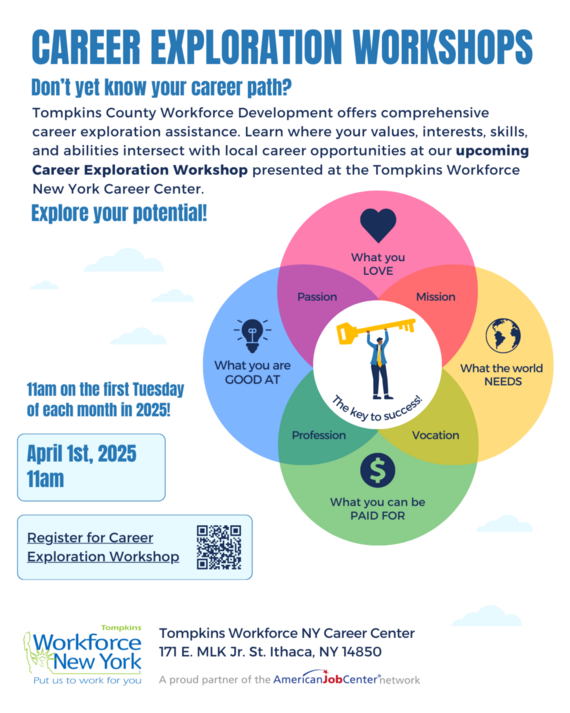 Career Exploration Workshop