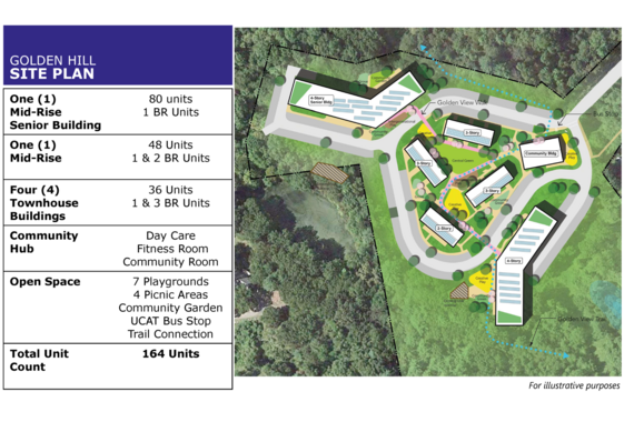 gh site plan