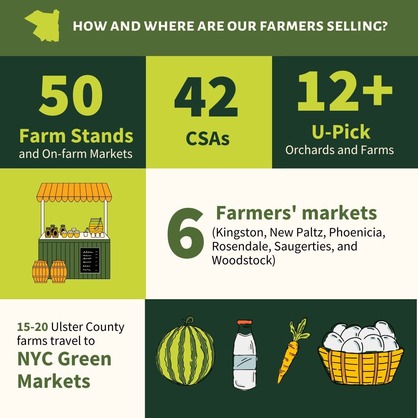 Seeking Input on the County's Draft Agricultural & Farmland Protection Plan