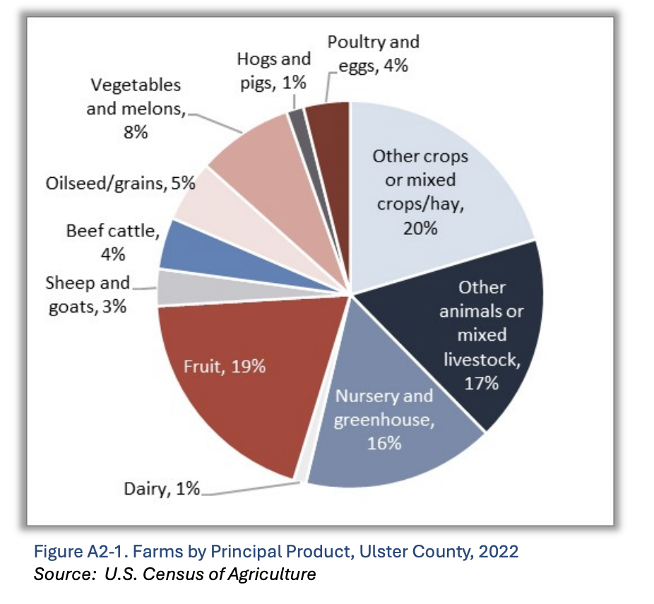 Ag Plan Screen Shot Pie Chart