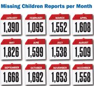 Ohio Missing Children Clearinghouse Report