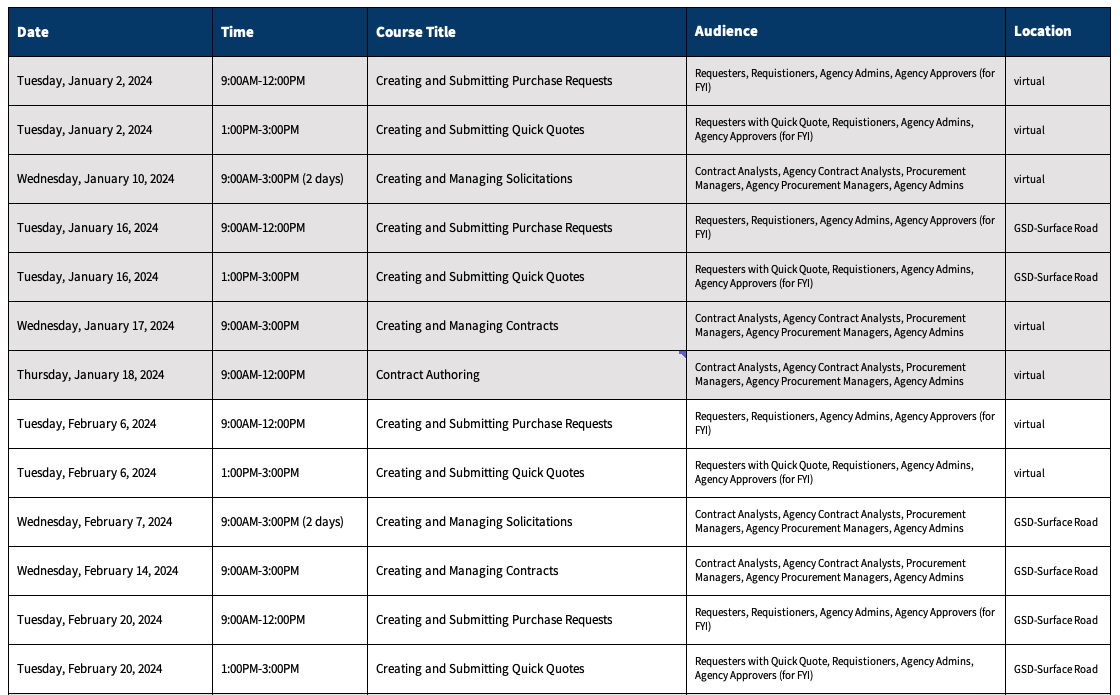 2024 Training Snapshot