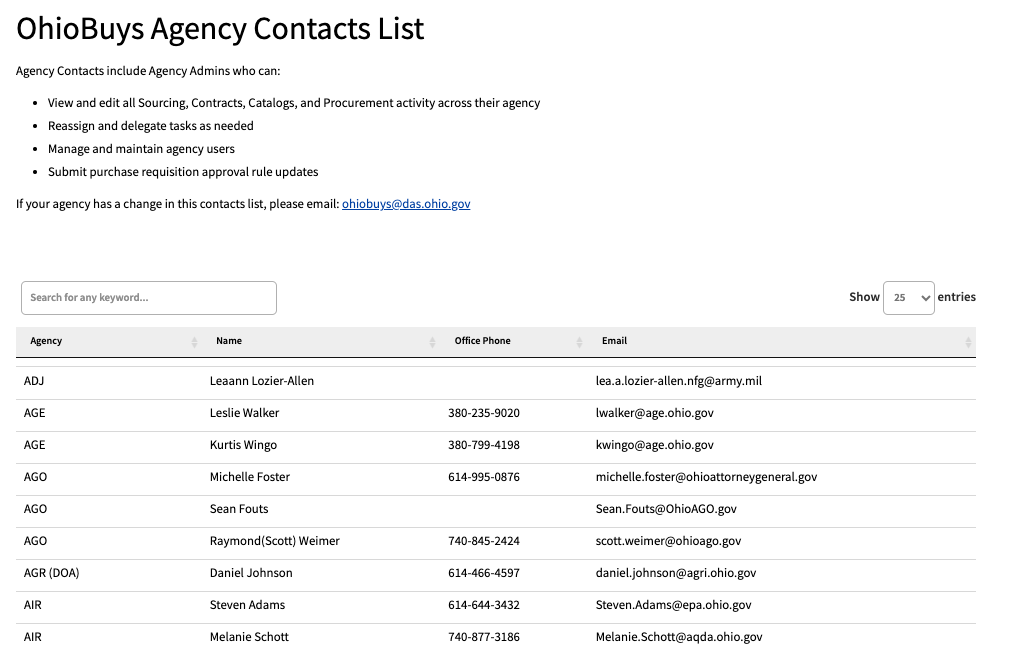 contact list