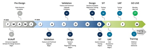 project milestone graphic