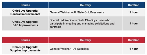 agency webinar list