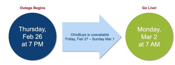 outage dates