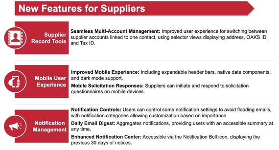 new features for suppliers list