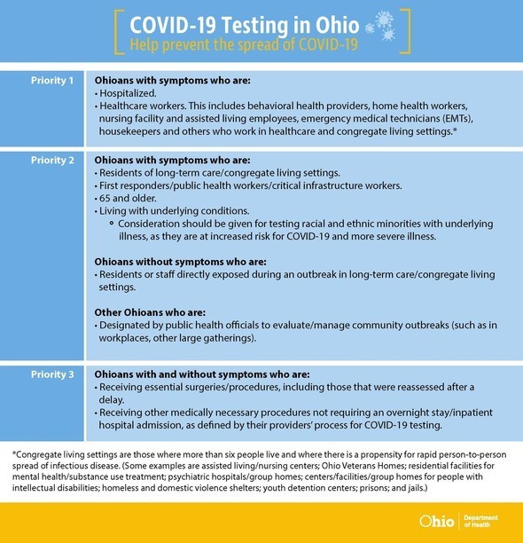 COVID Testing