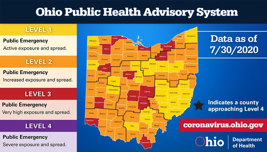 Ohio Public Health Advisory System