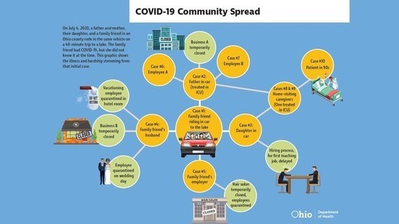 COVID-19 Community Spread