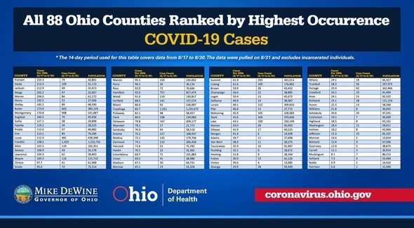 Counties ranked by highest occurrence