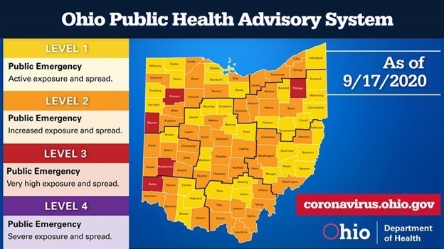 Ohio Public Health Advisory System