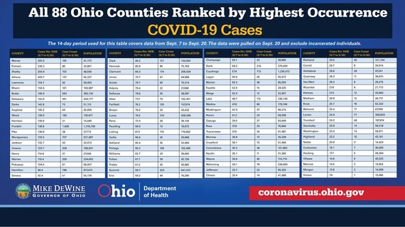 All 88 counties