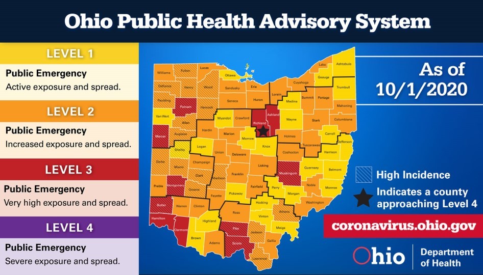 Ohio Public Health Advisory System