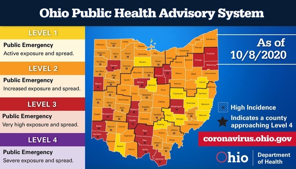 Ohio Public Health Advisory System