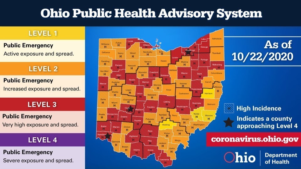 Ohio Public Health Advisory System