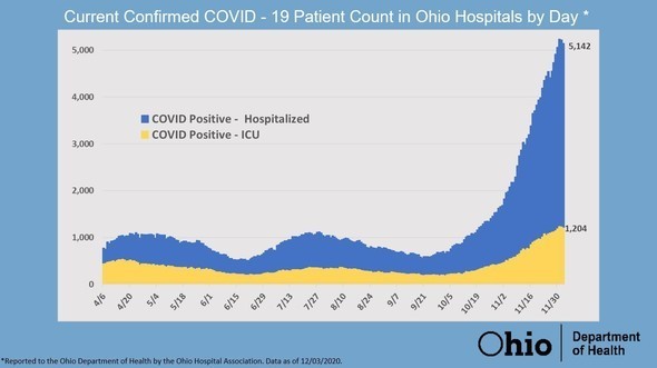 Current Confirmed COVID-19 Patient Count