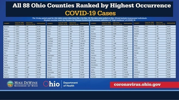 All 88 Counties Ranked