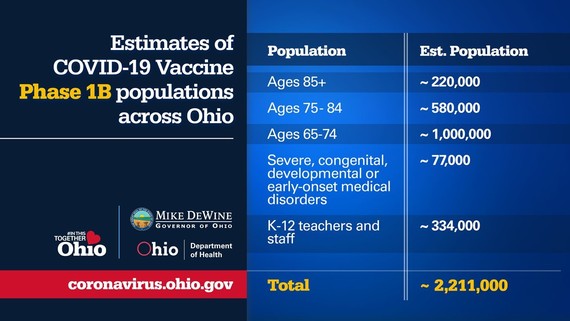 Estimates 1B Vaccines