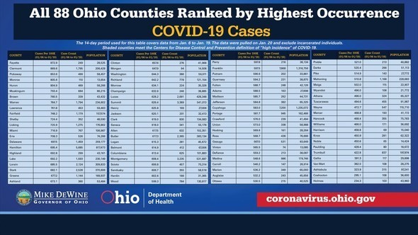 Ohio Counties Ranked