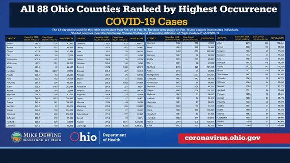 Counties Ranked Feb 16