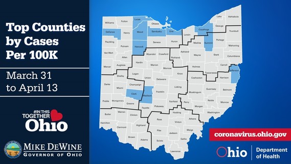 Top counties by cases