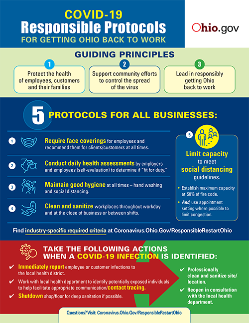 Responsible Protocols