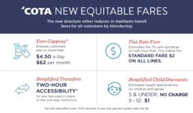 Cota new equitable fares chart: Fare capping, flat rate fare, simplified transfers, simplified child discounts