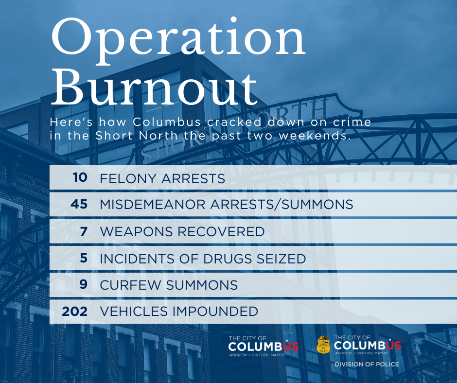 Crime stats from Operation Burnout