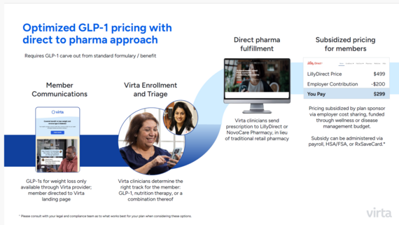 Virta pricing chart from the member communication to enrollment to pharmacy fulfillment to special member pricing.