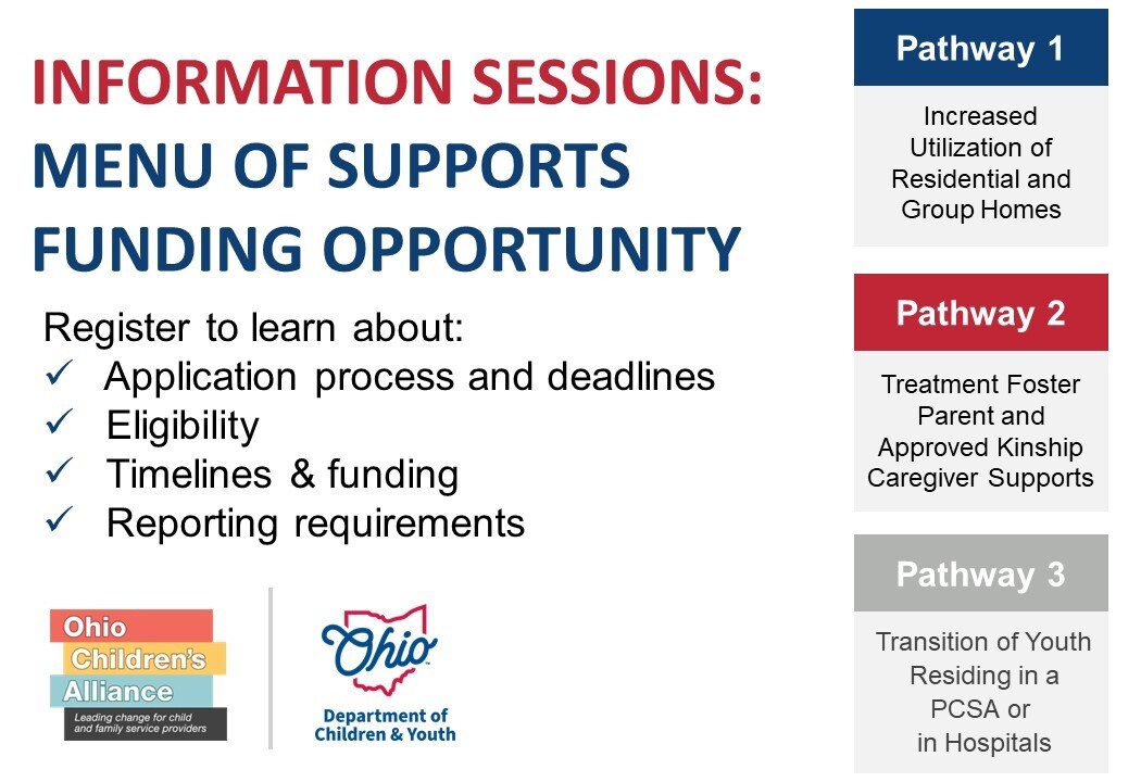 menu of supports graphic