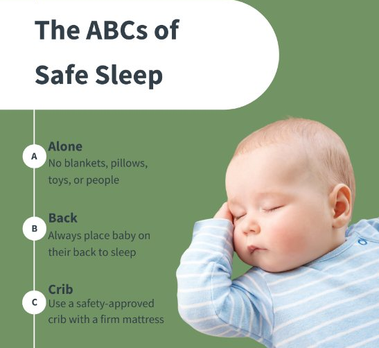 The ABCs of Safe Sleep shows a sleeping baby. Alone, Back, Crib