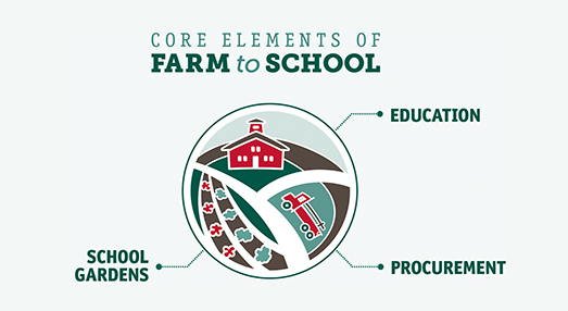 Core Elements of Farm to School